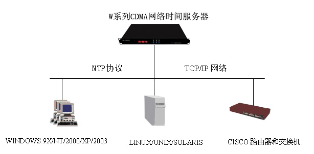 CDMAW(wng)jr