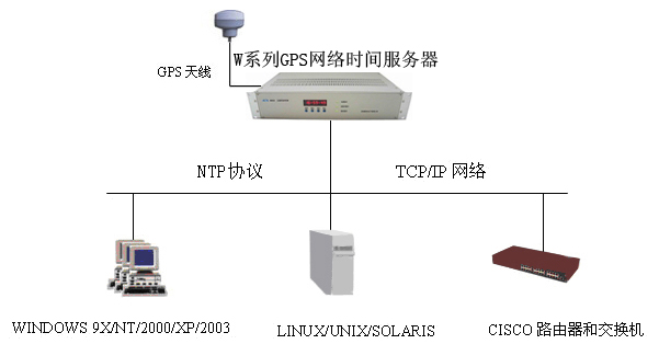 NTPW(wng)jͬr