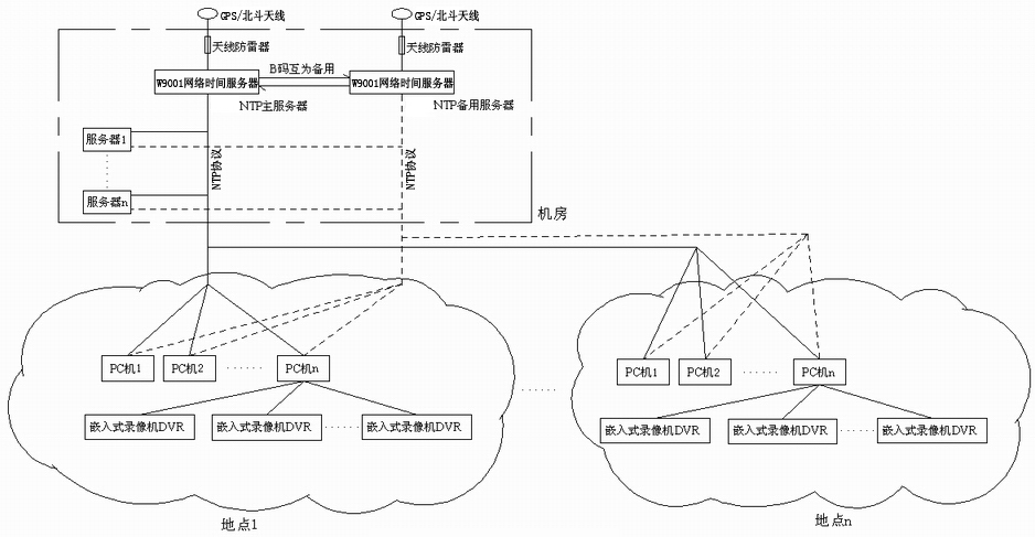 늏Sr(sh)ϵy(tng)