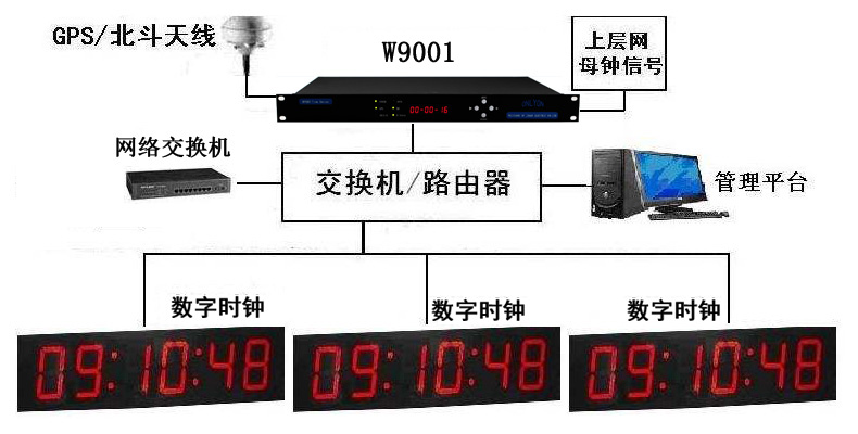 NTPW(wng)jڕrϵy(tng)a(chn)Ʒ鼰Q